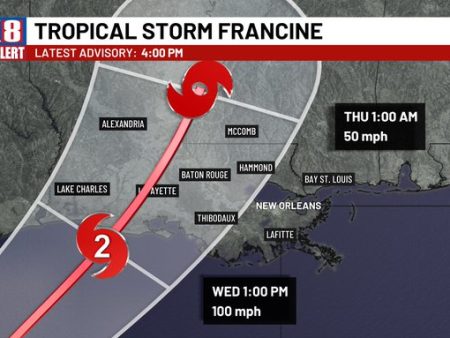 Hurricane Francine Water Supply